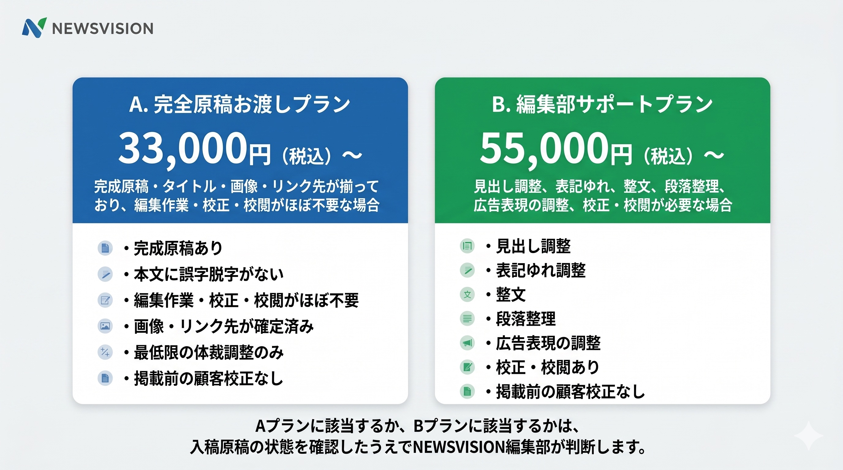 A. 完全原稿お渡しプランとB. 編集部サポートプランの比較図